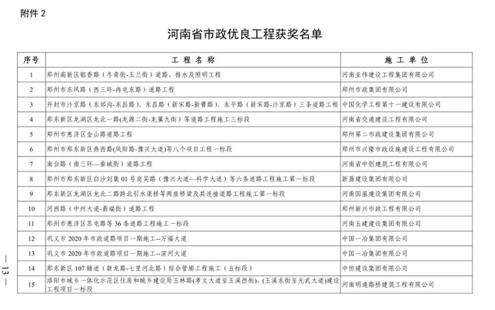 喜報！河西路道路工程榮獲“河南省市政優(yōu)良工程獎”